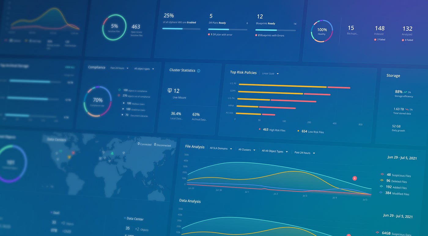 Custom Dashboard Development